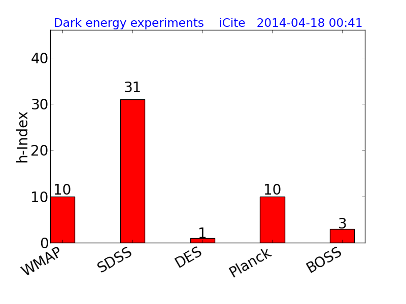 Cosmology, dark energy