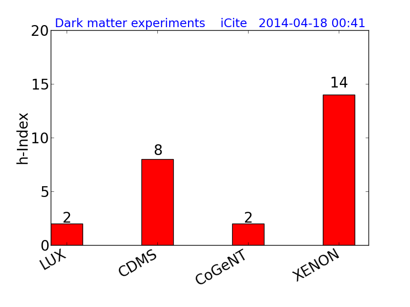 Direct dark matter detection