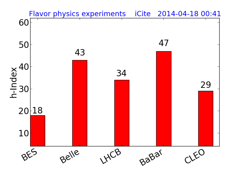 Flavor physics